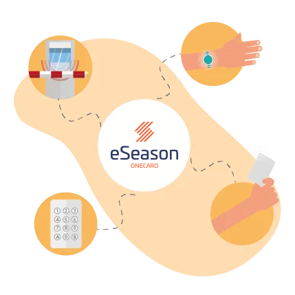 Controle d'acces - solution multitechnologie