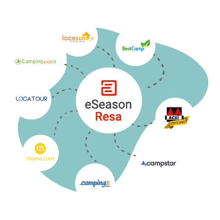 Connectivité OTA eSeason